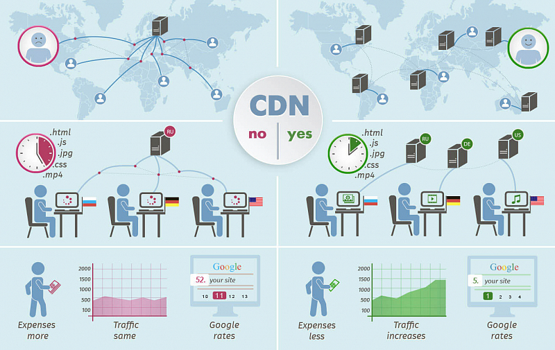 info-cdn-en.jpg
